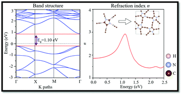 Graphical abstract: Imidazole-graphyne: a new 2D carbon nitride with a direct bandgap and strong IR refraction