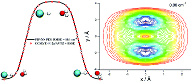 Graphical abstract: HCl–H2O dimer: an accurate full-dimensional potential energy surface and fully coupled quantum calculations of intra- and intermolecular vibrational states and frequency shifts