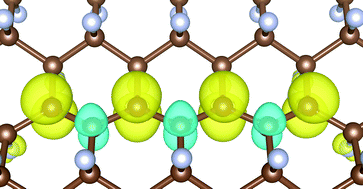 Graphical abstract: DFTB investigations of the electronic and magnetic properties of fluorographene with vacancies and with adsorbed chemical groups