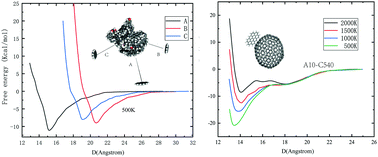 Graphical abstract: Steered molecular dynamics and stability analysis on PAH dimerisation and condensation on fullerene and soot surfaces