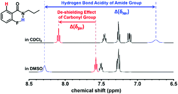 Graphical abstract: A new method for detecting intramolecular H-bonds of aromatic amides based on the de-shielding effect of carbonyl groups on β-protons