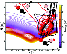 Graphical abstract: The C(3P) + O2(3Σg−) → CO2 ↔ CO(1Σ+) + O(1D)/O(3P) reaction: thermal and vibrational relaxation rates from 15 K to 20 000 K