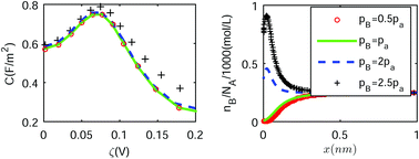 Graphical abstract: Effect of Bjerrum pairs on the electrostatic properties of an electrolyte solution near charged surfaces: a mean-field approach