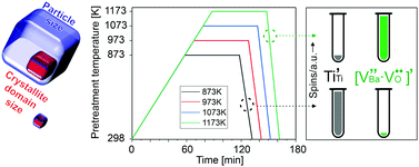 Graphical abstract: Paramagnetic electron centers in BaTiO3 nanoparticle powders