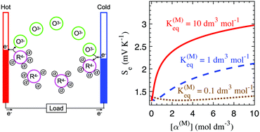 Graphical abstract: Insight into the effect of the configuration entropy of additives on the Seebeck coefficient