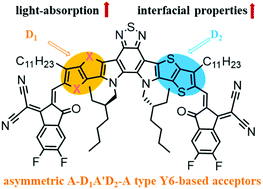 Graphical abstract: Theoretical design of asymmetric A–D1A′D2–A type non-fullerene acceptors for organic solar cells