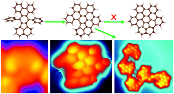 Graphical abstract: Challenges in the synthesis of corannulene-based non-planar nanographenes on Au(111) surfaces