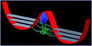 Graphical abstract: Quantum mechanical tunnelling: the missing term to achieve sub-kJ mol−1 barrier heights