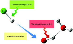 Graphical abstract: Effect of microsolvation on the mode specificity of the OH˙(H2O) + HCl reaction