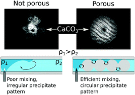 Graphical abstract: Enhancing the yield of calcium carbonate precipitation by obstacles in laminar flow in a confined geometry