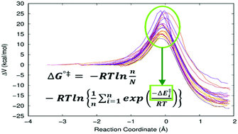 Graphical abstract: Accounting for the instantaneous disorder in the enzyme–substrate Michaelis complex to calculate the Gibbs free energy barrier of an enzyme reaction