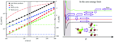 Graphical abstract: Scattering length scaling rules for atom–atom–anion three-body recombination of zero-energy 4He4He6Li− system