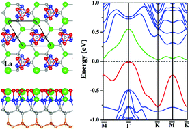 Graphical abstract: La induced Si3 trimer bilayer on the Si(111) surface