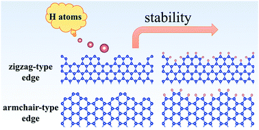 Graphical abstract: Stability of hydrogen-terminated graphene edges