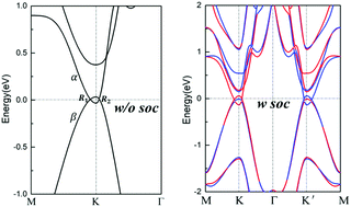 Graphical abstract: A novel spin-valley-coupled nodal-ring semimetal in single-layer Ta2C3