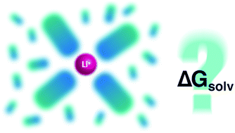 Graphical abstract: Ambiguities in solvation free energies from cluster-continuum quasichemical theory: lithium cation in protic and aprotic solvents