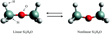 Graphical abstract: Diffusion Monte Carlo evaluation of disiloxane linearisation barrier