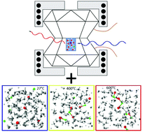 Graphical abstract: Ion association in hydrothermal aqueous NaCl solutions: implications for the microscopic structure of supercritical water