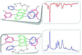 Graphical abstract: Raman and ROA analyses of twisted anthracenes: connecting vibrational and electronic/photonic structures
