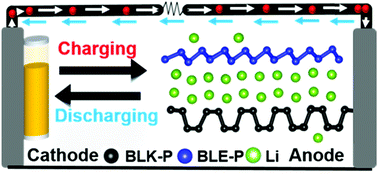 Graphical abstract: Black phosphorene/blue phosphorene van der Waals heterostructure: a potential anode material for lithium-ion batteries