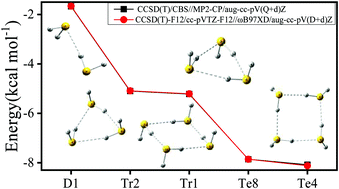 Graphical abstract: A unified cost-effective method for the construction of reliable potential energy surfaces for H2S and H2O clusters