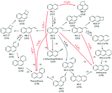 Graphical abstract: C14H10 polycyclic aromatic hydrocarbon formation by acetylene addition to naphthalenyl radicals observed