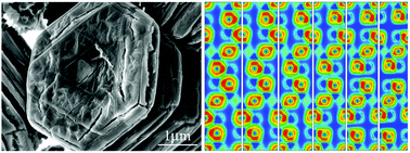 Graphical abstract: Microscopic origin of graphene nanosheets derived from coal-tar pitch by treating Al4C3 as the intermediate