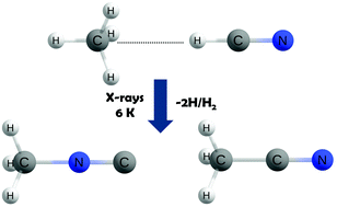 Graphical abstract: Direct evidence for a radiation-induced synthesis of acetonitrile and isoacetonitrile from a 1 : 1 CH4⋯HCN complex at cryogenic temperatures: is it a missing link between inorganic and prebiotic astrochemistry?