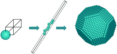 Graphical abstract: A computational study of the properties of low- and high-index Pd, Cu and Zn surfaces