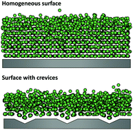 Graphical abstract: Characterization of non-graphitized carbon blacks: a model with surface crevices