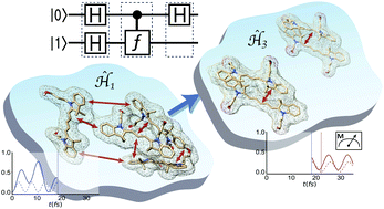 Graphical abstract: Designing excitonic circuits for the Deutsch–Jozsa algorithm: mitigating fidelity loss by merging gate operations