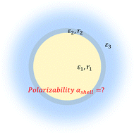 Graphical abstract: A simple derivation of the shell polarizability formula and investigation of the plasmonic behavior of aluminum nanoshells with the Mie theory
