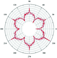 Graphical abstract: Full-spectrum thermal analysis in twisted bilayer graphene