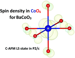 Graphical abstract: BaCoO3 monoclinic structure and chemical bonding analysis: hybrid DFT calculations