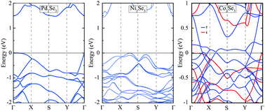 Graphical abstract: Tuning the structural, electronic and dynamical properties of Janus M4X3Y3 (M = Pd, Ni and Co; X,Y = S, Se and Te) monolayers: a DFT study