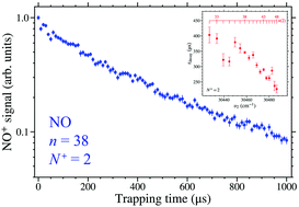 Graphical abstract: Quantum-state-dependent decay rates of electrostatically trapped Rydberg NO molecules