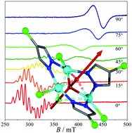 Graphical abstract: Observation and deconvolution of a unique EPR signal from two cocrystallized spin triangles