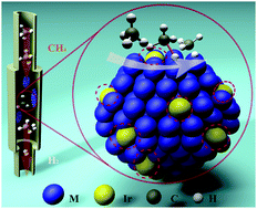 Graphical abstract: Methane activation on single-atom Ir-doped metal nanoparticles from first principles