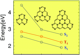 Graphical abstract: Triangular boron carbon nitrides: an unexplored family of chromophores with unique properties for photocatalysis and optoelectronics
