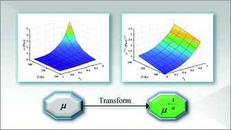 Graphical abstract: A global transform for the general formulation of liquid viscosities with significant linearizing benefits: a case study on ionic liquid mixtures