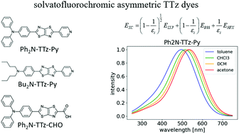 Graphical abstract: A theoretical study on solvatofluorochromic asymmetric thiazolothiazole (TTz) dyes using dielectric-dependent density functional theory