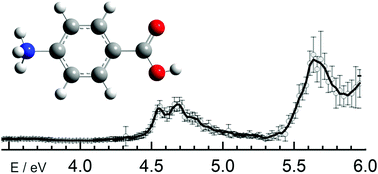 Graphical abstract: Electronic spectroscopy of differential mobility-selected prototropic isomers of protonated para-aminobenzoic acid