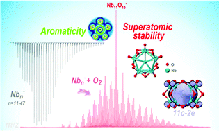 Graphical abstract: Gas-phase preparation and the stability of superatomic Nb11O15−