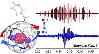 Graphical abstract: Temperature-dependent dynamics of endohedral fullerene Sc2@C80(CH2Ph) studied by EPR spectroscopy