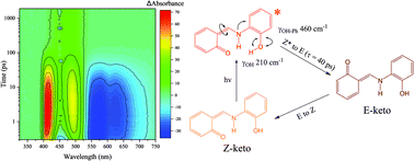 Graphical abstract: Transient absorption, femtosecond dynamics, vibrational coherence and molecular modelling of the photoisomerization of N-salicylidene-o-aminophenol in solution