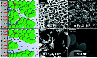 Graphical abstract: Evaluation of electrochemical properties of nanostructured metal oxide electrodes immersed in redox-inactive organic media