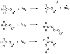 Graphical abstract: Mechanism and kinetics for the reaction of methyl peroxy radical with O2