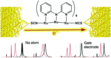 Graphical abstract: Gating the conductance of extended metal atom chains: a computational analysis of Ru3(dpa)4(NCS)2 and [Ru3(npa)4(NCS)2]