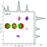 Graphical abstract: Delocalized exciton formation in C60 linear molecular aggregates