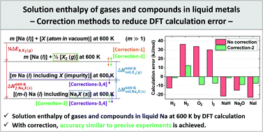 Graphical abstract: Correction methods for first-principles calculations of the solution enthalpy of gases and compounds in liquid metals